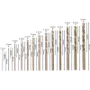 Puuriotsakute komplekt Bosch HSS Twist Drill Bits Cobalt 2607019926
