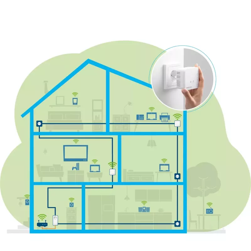Võrgukomplekt Devolo Magic 1 WiFi mini