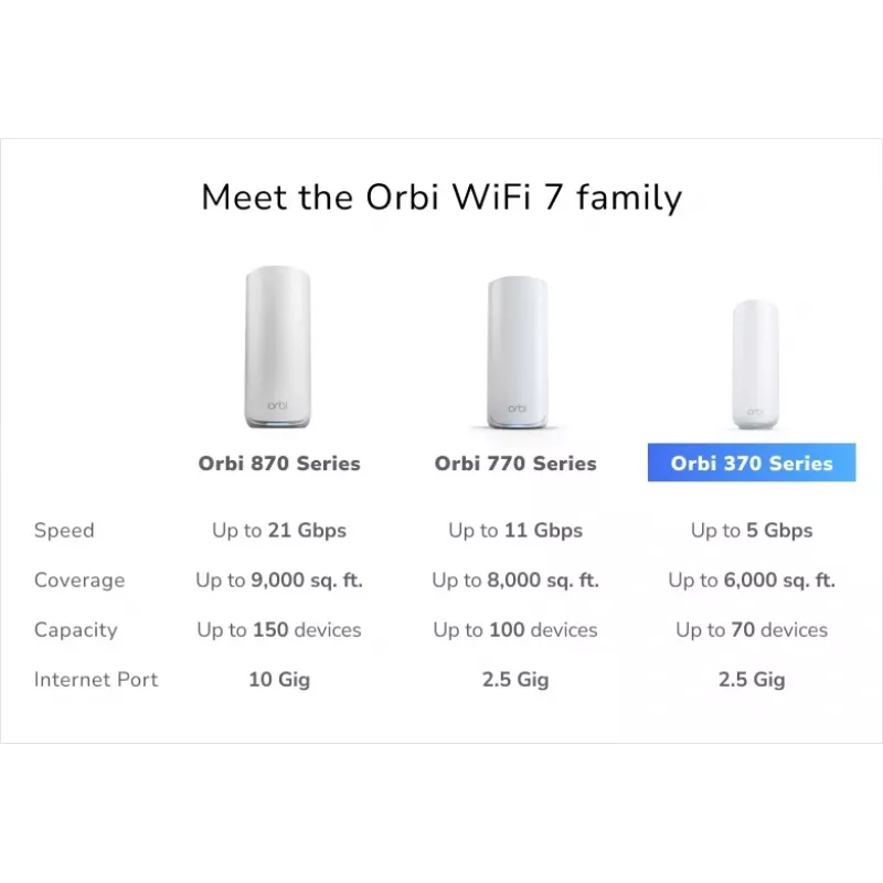 NETGEAR Orbi 370 Dual-band (2.4 GHz / 5 GHz) Wi-Fi 7 (802.11be) Valge 2 Internal