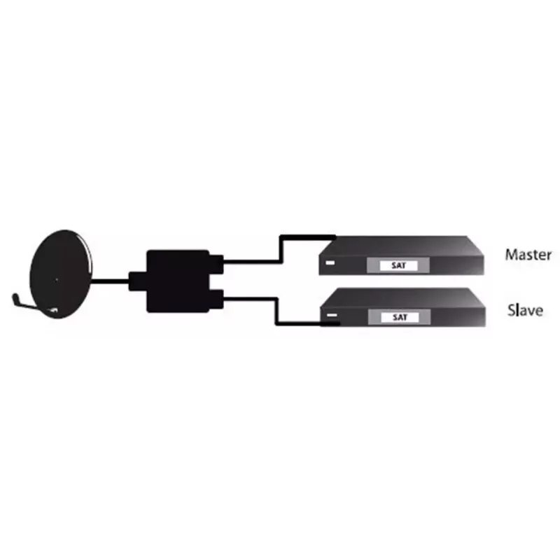 Kaablijagur Goobay SAT Priority Splitter