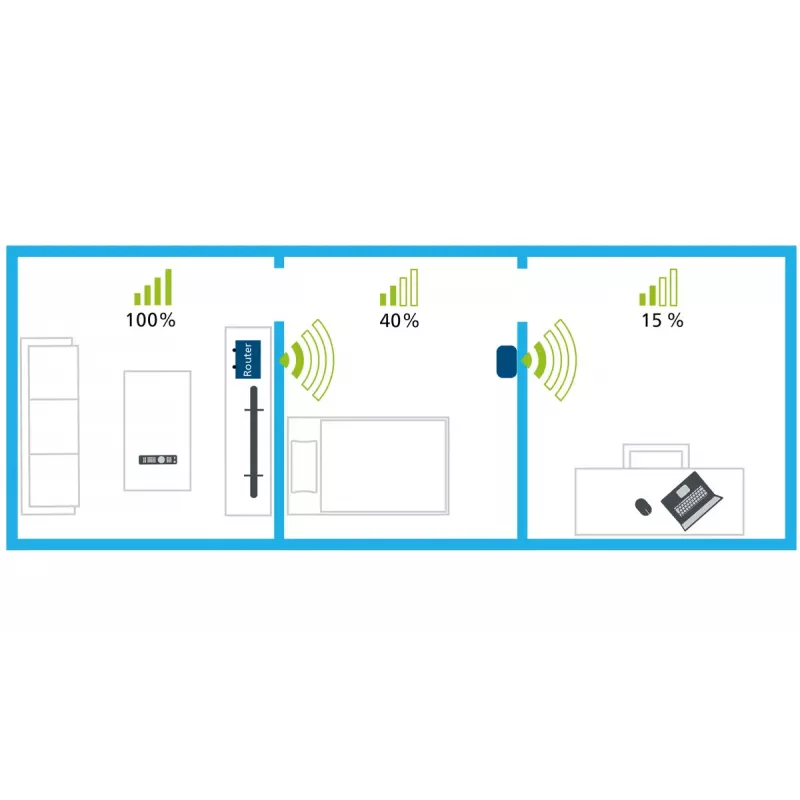 WiFi repiiter Devolo AC 1000 Mbit/s valge