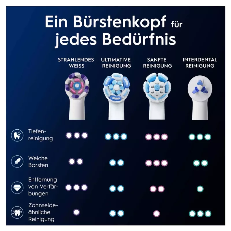 Oral-B 373210 hambaharjapea 2 tk Valge