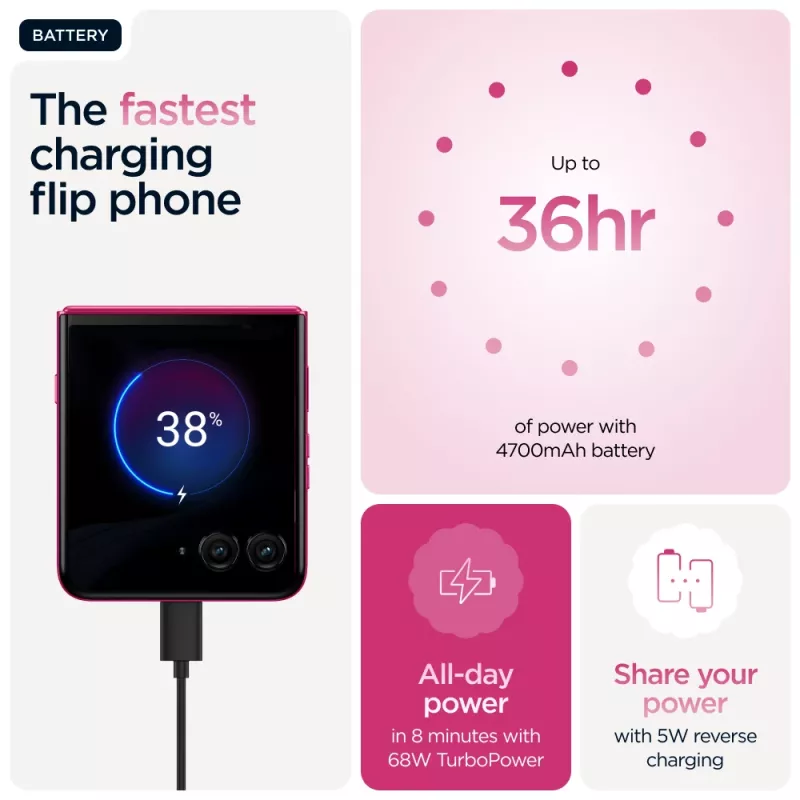 Motorola razr 60 ultra 17,7 cm (6,96 tolli) Dual SIM Android 15 5G USB Type-C 16 GB 512 GB 4700 mAh Roosa