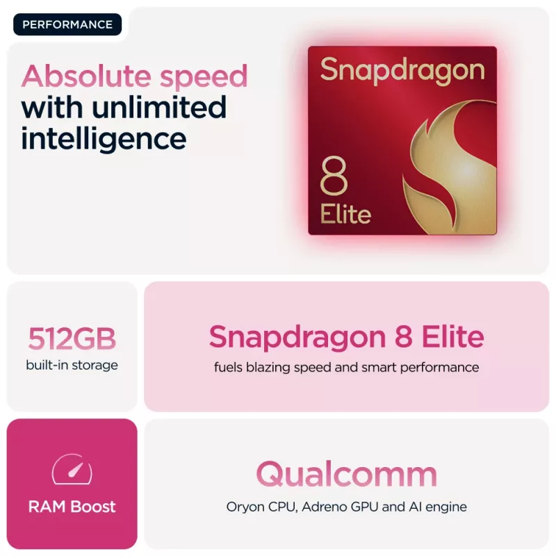 Motorola razr 60 ultra 17,7 cm (6,96 tolli) Dual SIM Android 15 5G USB Type-C 16 GB 512 GB 4700 mAh Roosa