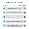 StarTech.com USB-C–kahe HDMI-adapter – USB-C või A kaheks HDMI-ks – 4K 60 Hz – 100 W toiteedastus läbi – 30 cm sisseehitatud kaabel – USB–HDMI mitme monitori konverter sülearvutile – TAA