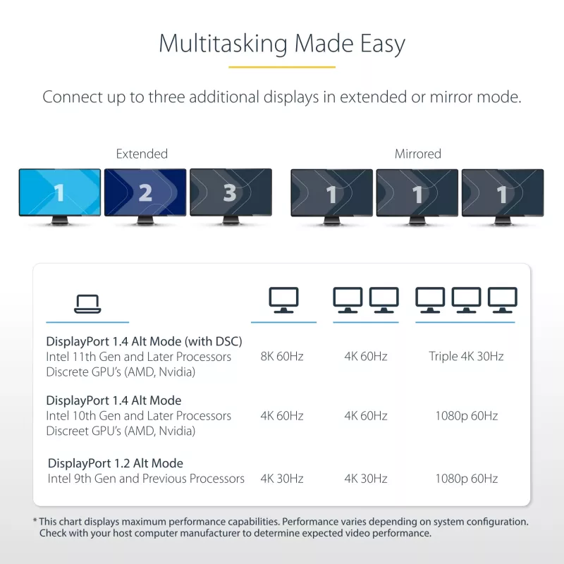 StarTech.com USB-C kolmiku monitori multipordiadapter, kahekordne 4K 60Hz + 4K 30Hz HDMI ja DisplayPort, 3-pordine USB 10Gbps jaotur, 100W PD läbivool, GbE, reisidokk, Windows ja ChromeOS
