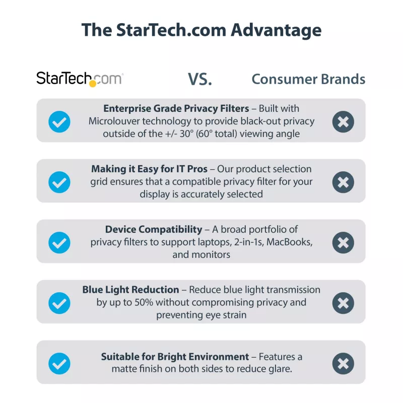 StarTech.com 13,5-tolline Surface Laptop / Surface Book privaatsusekraan, peegeldusvastane privaatsusfilter 51% sinise valguse vähendusega, monitori ekraanikaitse +/- 30° vaatenurgaga, matt viimistlus