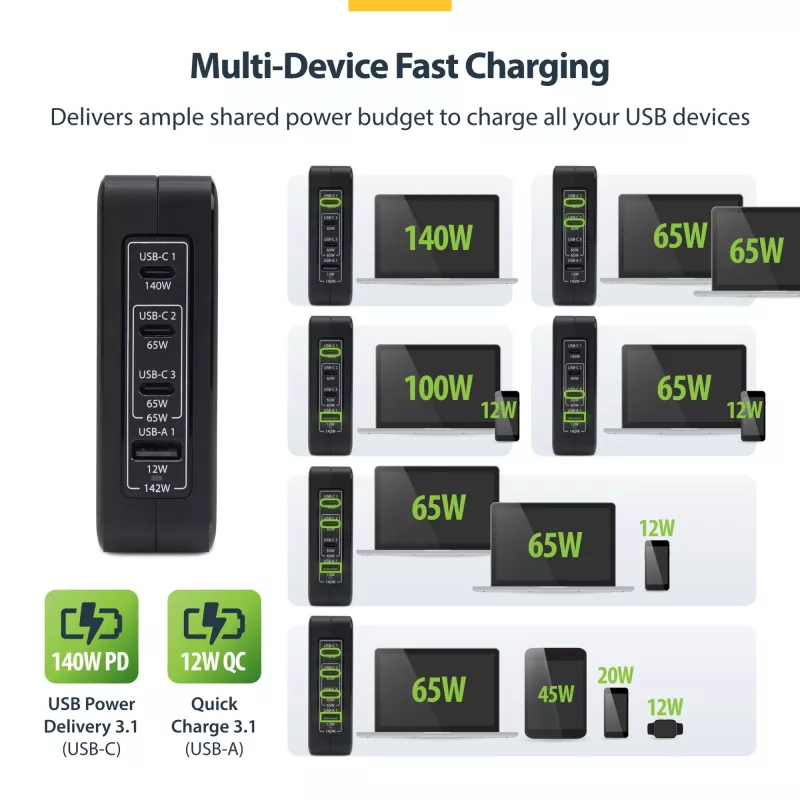 StarTech.com 140W USB-C seinakruvi, 3x USB-C/1x USB-A, PD 3.1 rahvusvaheline GaN toiteadapter MacBookile/Dell XPSile/Inspironile