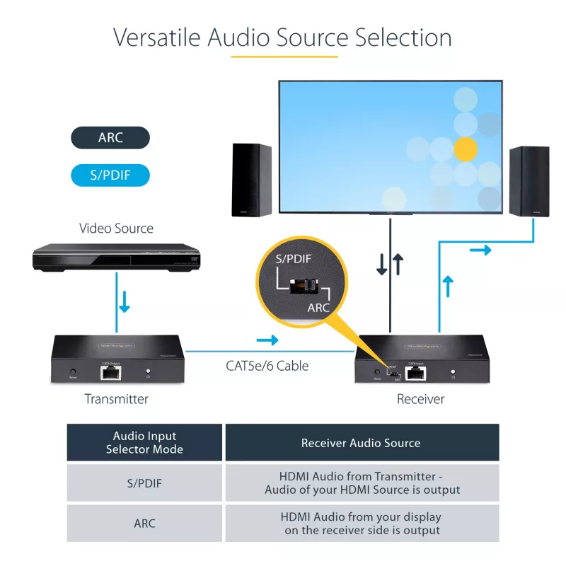 StarTech.com 4K70IC-EXTEND-HDMI AV-pikendaja AV-saatja ja -vastuvõtja Must
