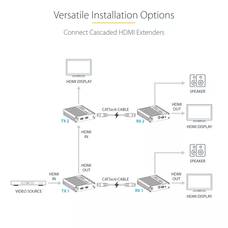 StarTech.com 4K70IC-EXTEND-HDMI AV-pikendaja AV-saatja ja -vastuvõtja Must
