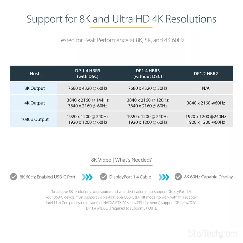 StarTech.com USB-C - DisplayPort adapter - 8K/4K 60 Hz USB-C - DisplayPort 1.4 adapterdongel - USB USB-C - DP monitorivideomuundur - töötab Thunderbolt 3-ga - 12 inch pika kaabliga