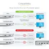 StarTech.com USB-C–Mini DisplayPort adapter – 4K 60 Hz – valge – USB 3.1 USB-C–Mini DP adapter – täiendatud versioon on CDP2MDPEC