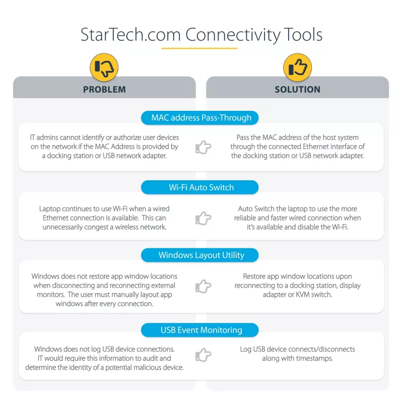 StarTech.com universaalne sülearvuti dokkimisjaam, hübriidne USB-C ja USB-A dokk, kahe 4K DP ja HDMI, 100W PD, Mac / Windows / Chrome OS, 4x USB 5Gbps jaotur, GbE