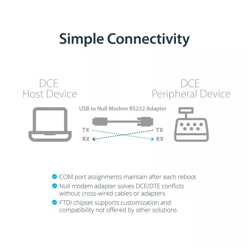 StarTech.com 1,8m 1-pordiline USB-RS232 seeriaadapter, FTDI DB9 seeria DCE-adapterkaabel, nullmodem, USB 2.0 - TAA