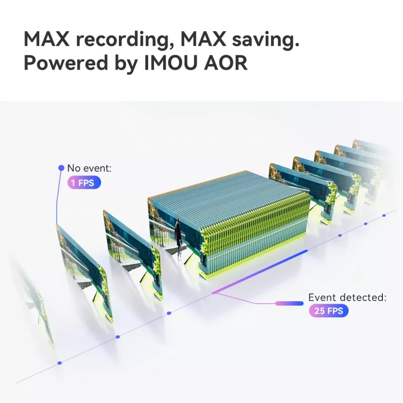 IP turvakaamera IMOU Cruiser Triple IPC-S7UP-11M0WED — 2880×1620, 6 mm, 8× digitaalne suum, juhtmega ja juhtmevaba, välistingimustesse, lae/seinale kinnitatav