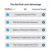 StarTech.com USB-C 10Gbps – M.2 NVMe või M.2 SATA SSD korpus – tööriistavaba väline M.2 PCIe/SATA NGFF SSD alumiiniumkorpus – USB USB-C ja A hostikaablid – toetab 2230/2242/2260/2280