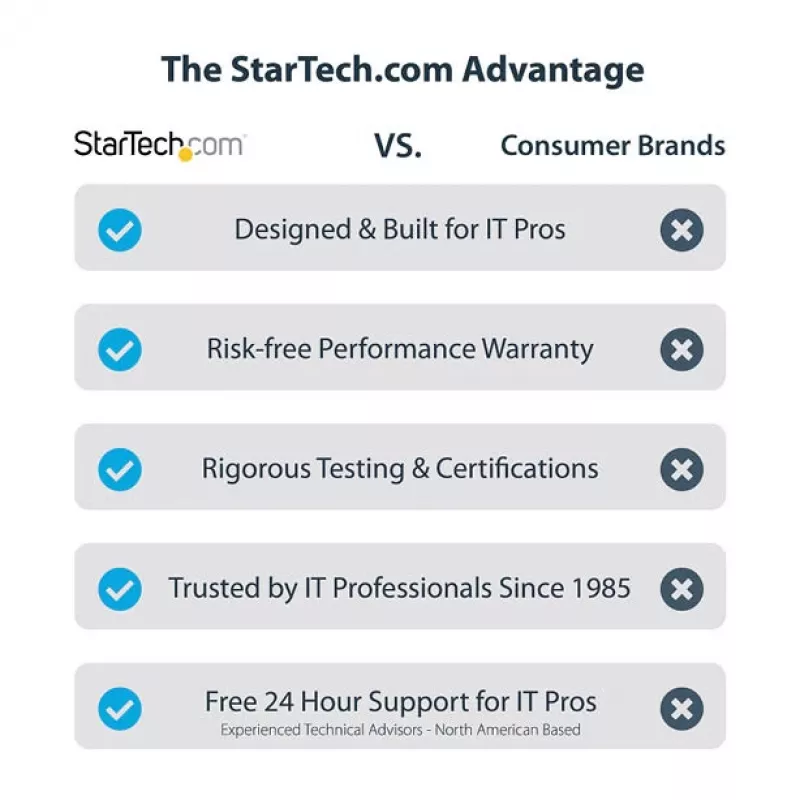 StarTech.com USB-C 10Gbps – M.2 NVMe või M.2 SATA SSD korpus – tööriistavaba väline M.2 PCIe/SATA NGFF SSD alumiiniumkorpus – USB USB-C ja A hostikaablid – toetab 2230/2242/2260/2280