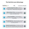 StarTech.com sülearvuti privaatsusfilter 13-tollisele MacBook Pro'le ja MacBook Air'ile - magnetiline eemaldatav turvakile - sinist valgust vähendav ekraanikaitse 16:10 - matt/läikiv - +/-30 kraadi