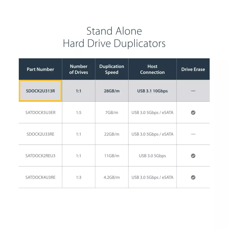 StarTech.com eraldiseisev kõvaketta duplikaator, kahe pesaga HDD/SSD kloonija/koopiamasin, USB 3.1 (10 Gbps) SATA III HDD/SSD dokkimisjaam, kõvaketta duplikaatordokk, kõvaketta kloonija