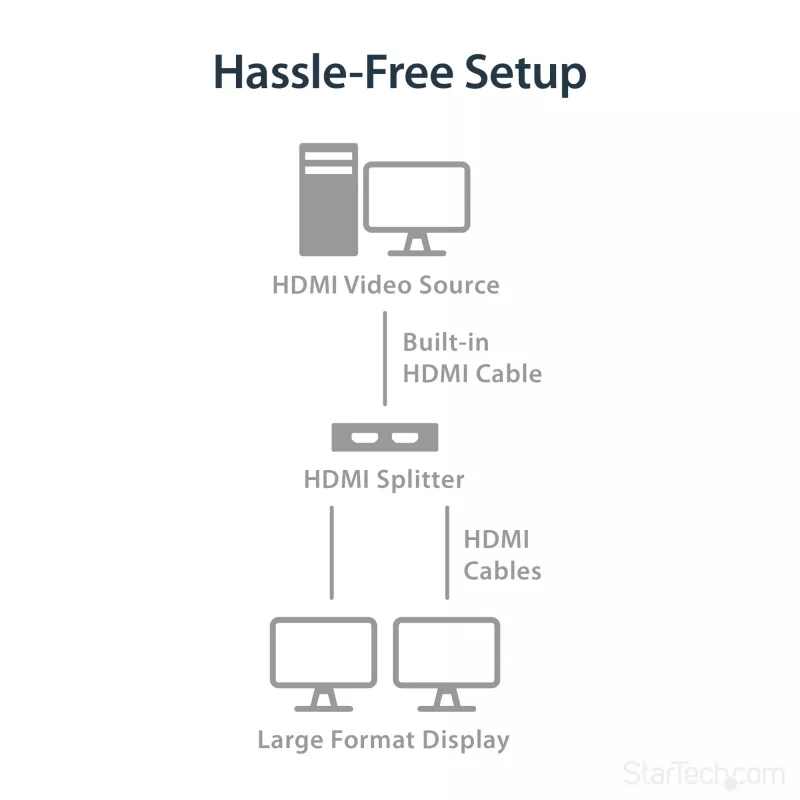 StarTech.com 4K HDMI 2-pordiline videopistik – 1x2 HDMI jaotur – toide USB või toiteadapteri kaudu – 4K 30 Hz