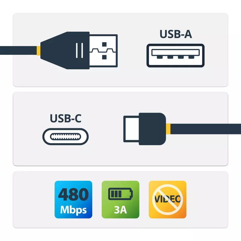 StarTech.com USB-C USB-A-le - I/I - 1m - USB 2.0