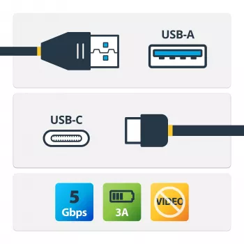 StarTech.com USB–USB-C-kaabel – M/M – 1 m (3 jalga) – USB 3.0 – USB-A–USB-C