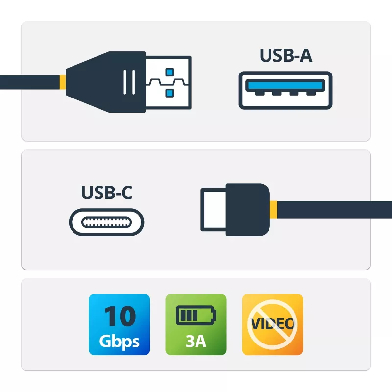 StarTech.com USB-A – USB-C kaabel – M/M – 0,5 m – USB 3.1 (10 Gbit/s)