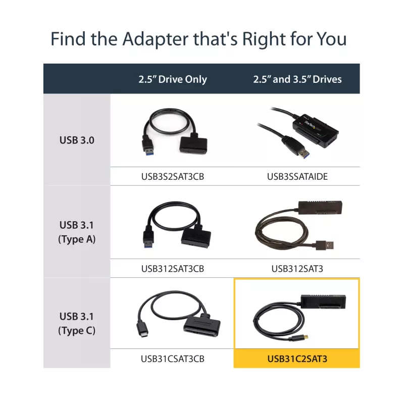 StarTech.com USB 3.1 (10Gbps) adapterkaabel 2,5”/3,5” SATA-draividele – USB-C