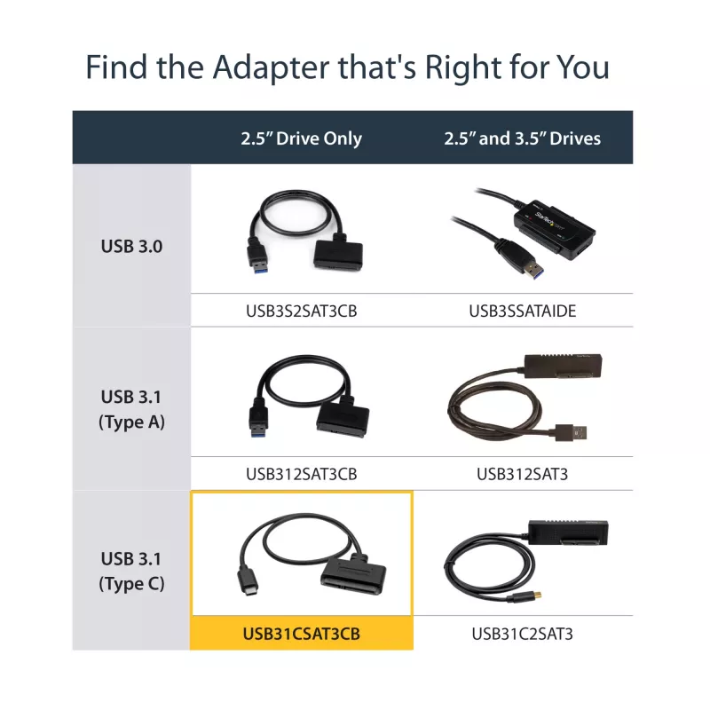 StarTech.com USB 3.1 (10Gbps) adapterkaabel 2,5” SATA-ketastele – USB-C