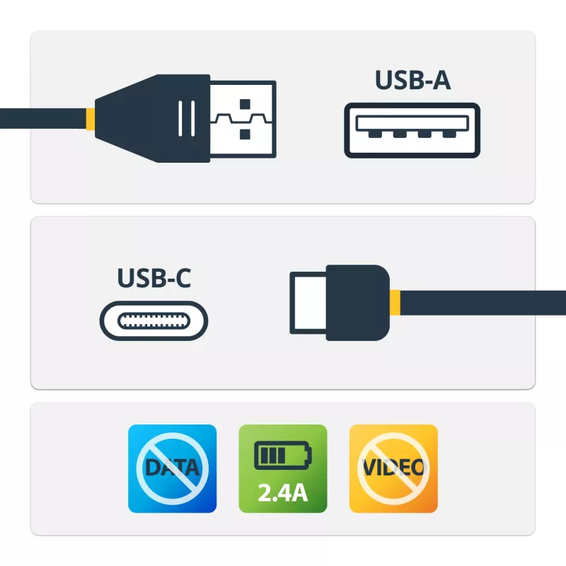 StarTech.com 1m turvaline laadimiskaabel – USB-A USB-C-le andmeblokeerija laadimiskaabel – andmesideta ainult laadimise kaabel telefonile/tahvelarvutile – andmete blokeerimise USB kaitseadapteri kaabel