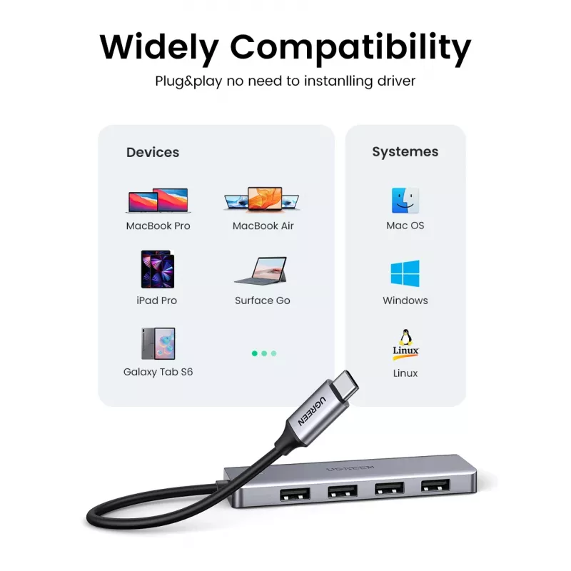 Ugreen 70336 liidese jaotur USB 3.2 Gen 1 (3.1 Gen 1) USB-C 5000 Mbit/s