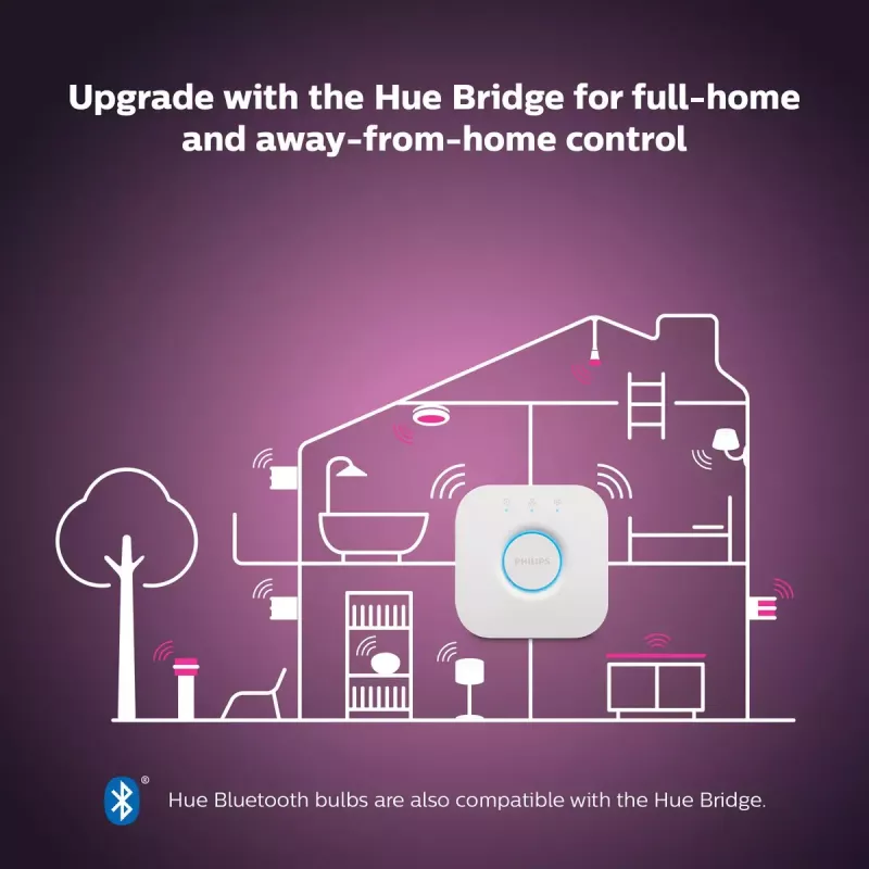 Philips Hue Valge and colour ambience Candle E14 nutikas pirn 929002294204