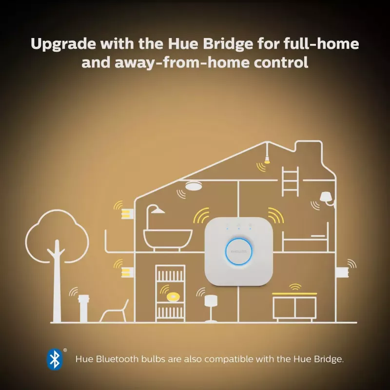 Nutipirn Philips Hue Valge ambiance Candle E14, 5,2 W, Bluetooth/Zigbee, 39×39×117 mm