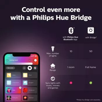 Nutikas lambipirn Philips Hue Valge and colour ambience Candle E14, Bluetooth/Zigbee, 5,3 W (2-pack)
