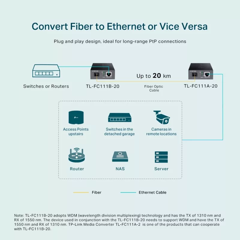 TP-Link 10/100 Mbps RJ45 kuni 100 Mbps ühemoodiline SC WDM kahesuunaline kiudmuundur