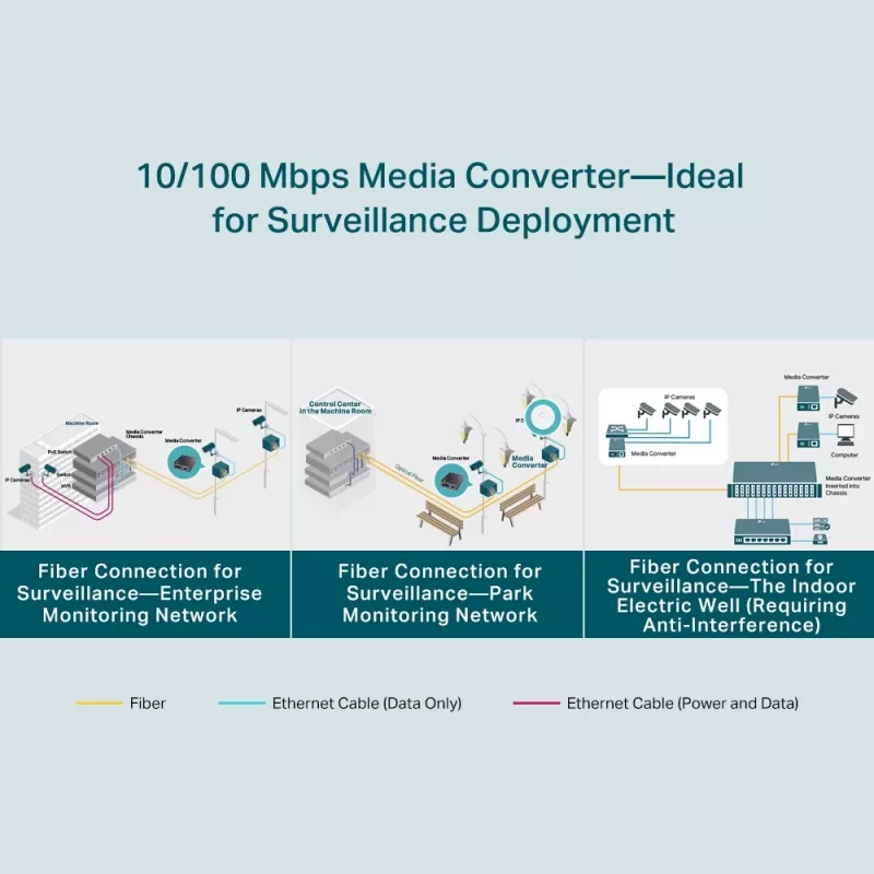 TP-Link 10/100 Mbps RJ45 kuni 100 Mbps ühemoodiline SC WDM kahesuunaline kiudmuundur