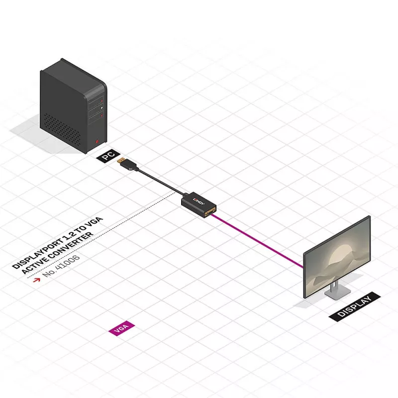 Active Converter kaabel Lindy DisplayPort 1.2 to VGA