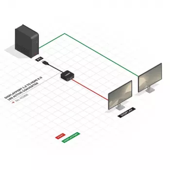 Aktiivmuundur DisplayPort 1.2 HDMI 2.0-le Lindy 41068