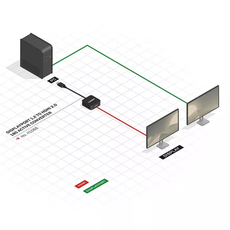 Aktiivmuundur DisplayPort 1.2 HDMI 2.0-le Lindy 41068