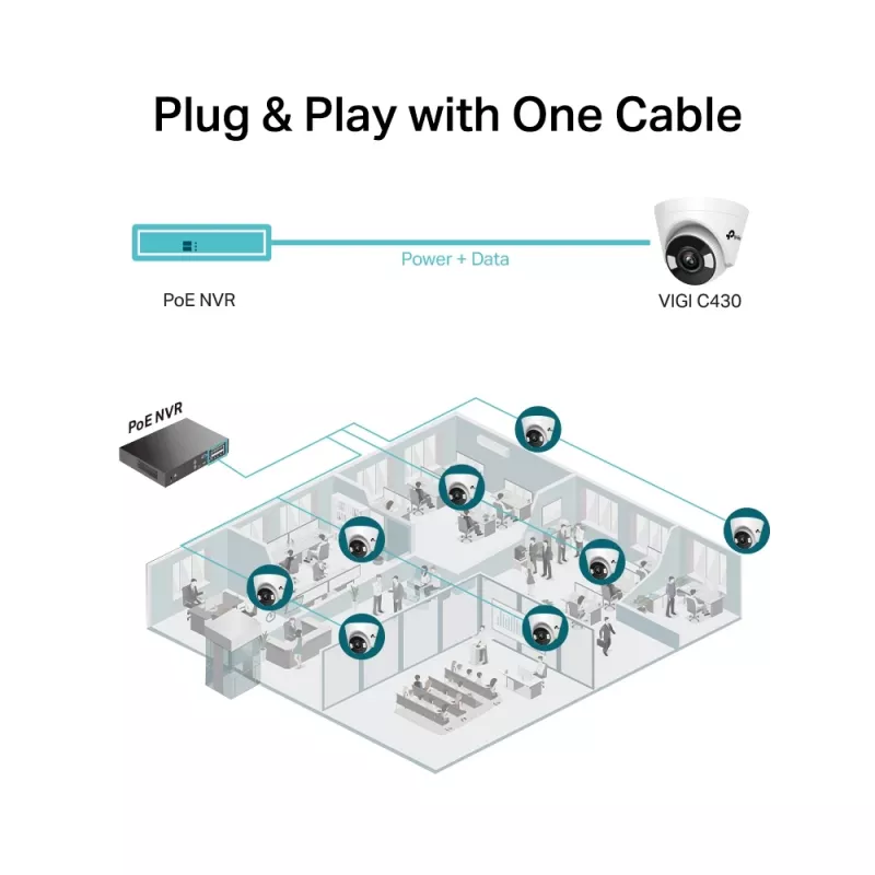 TP-Link VIGI C430 Dome IP-turvakaamera sise- ja välistingimustesse 2304 x 1296 pikslit laele