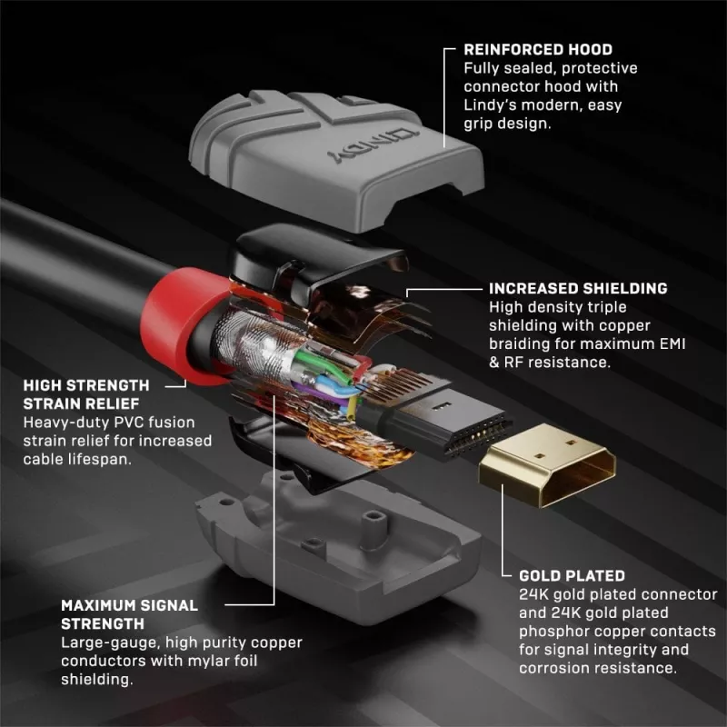 Lindy 20 m standardne HDMI-kaabel, Anthra Line