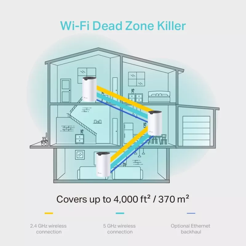 TP-Link AC1200 kogu kodu mesh-WiFi süsteem, 3-pakk