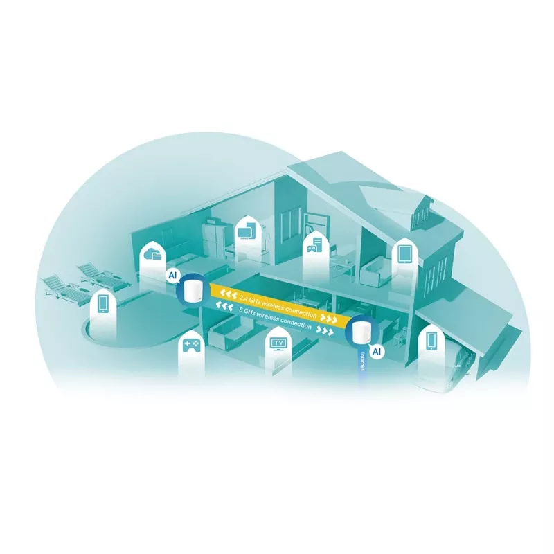 TP-Link AX3000 kogu kodu mesh Wi-Fi 6 süsteem, 2-pakk
