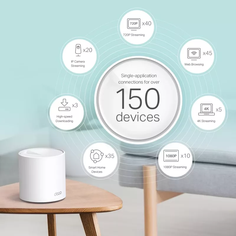 TP-Link AX3000 kogu kodu mesh Wi-Fi 6 süsteem, 2-pakk