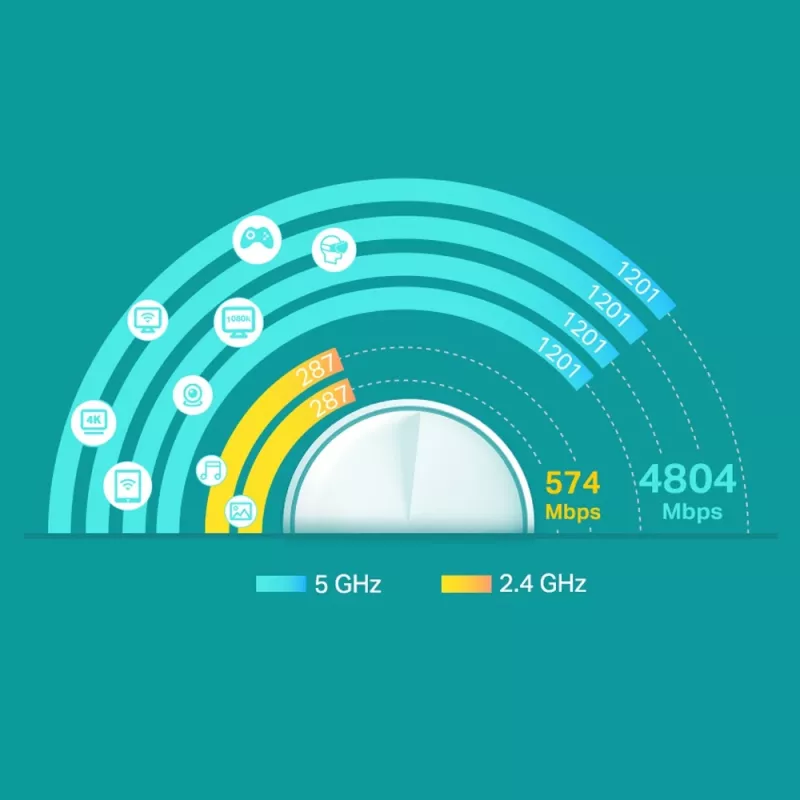 TP-Link AX3000 kogu kodu mesh Wi-Fi 6 süsteem, 2-pakk