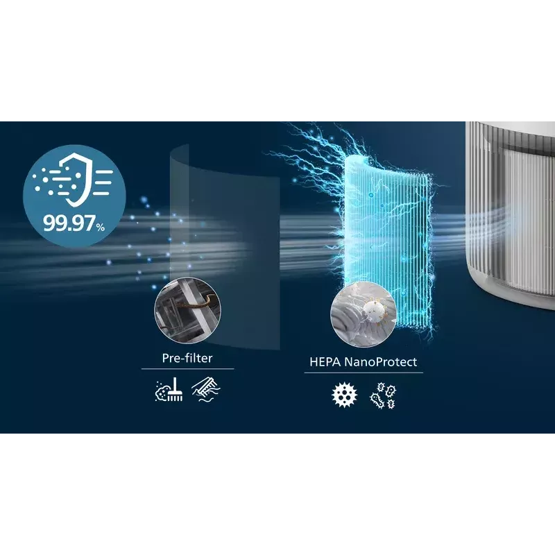 Õhupuhasti Philips PureProtect Mini 900 — 2,5 kg, valge