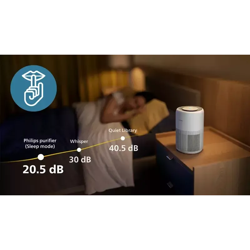 Õhupuhasti Philips PureProtect Mini 900 — 2,5 kg, valge