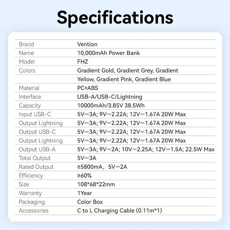 Akupank Vention 10000mAh (USB-C, Lightning, USB-A) 22.5W LED-ekraan Roosa