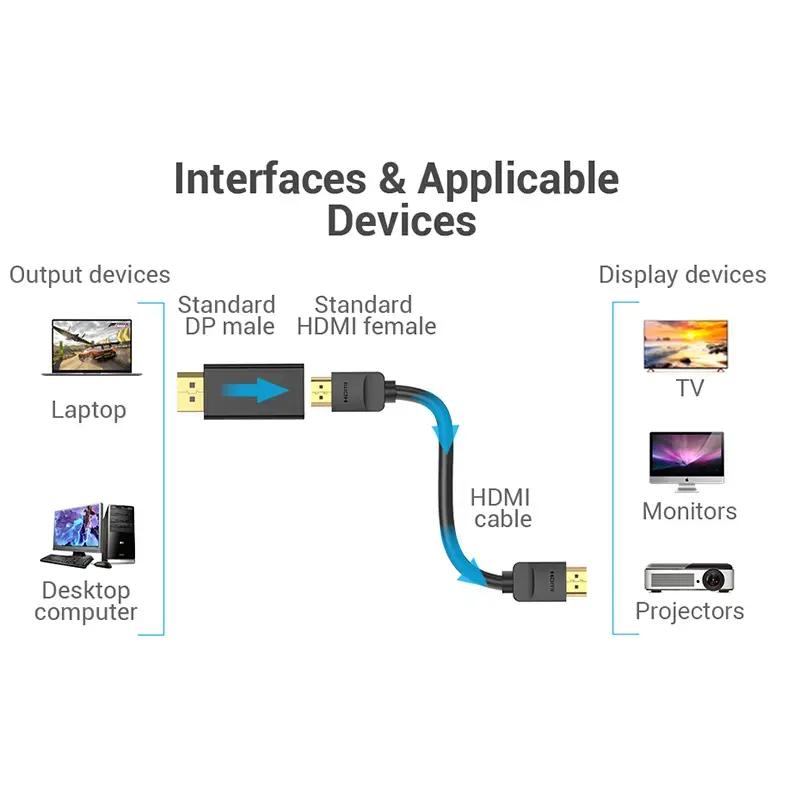 Vention DisplayPort-isane HDMI-emane adapter, must DP HDMI kullatud