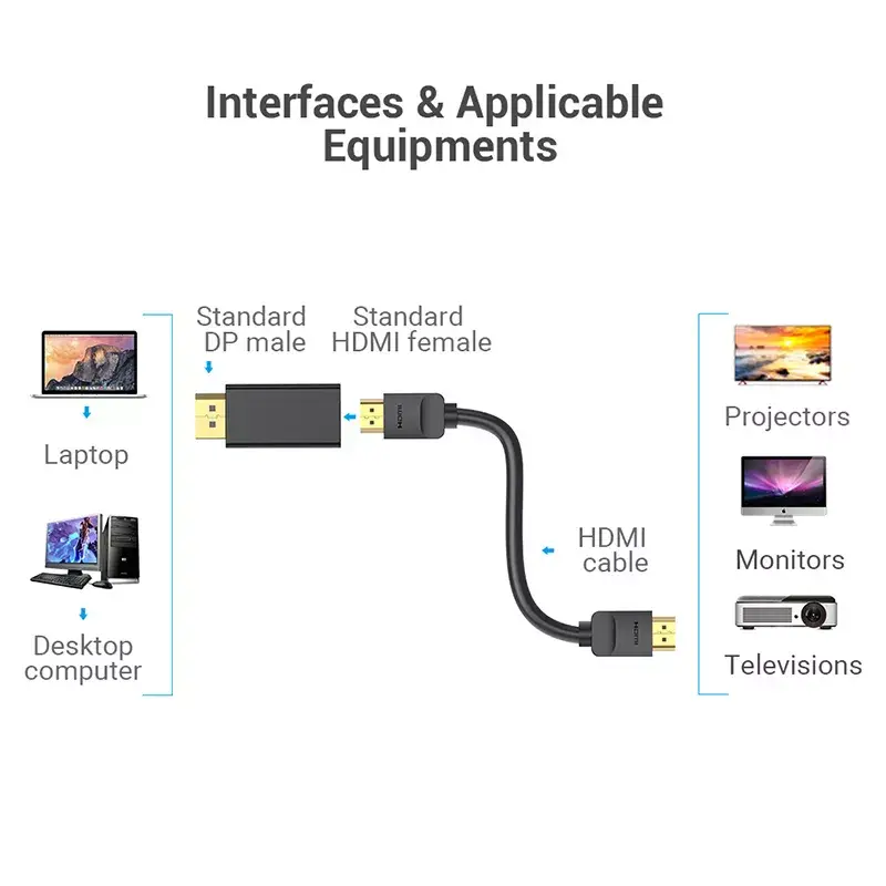DisplayPort–HDMI adapter Vention HBKB0 – DP isane HDMI emasele, must, kullatud kontaktidega